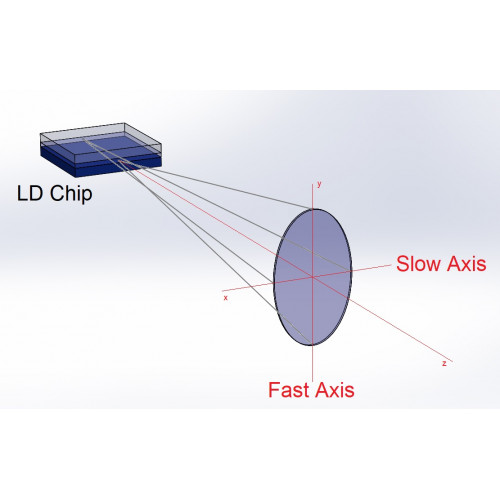 Laser Facts #01: The issue with the Focus of Laser Diodes